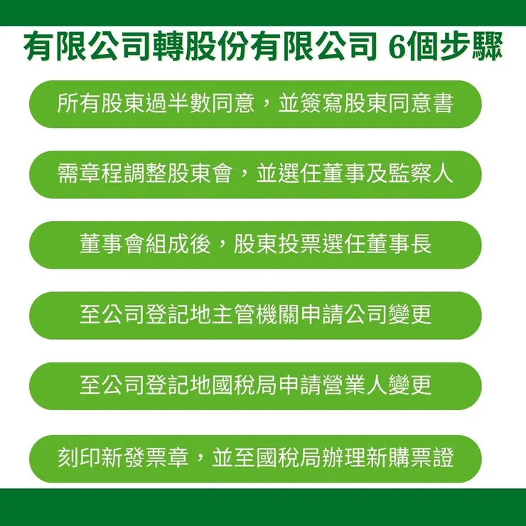 有限公司股份有限公司意思,了解有限公司股東責任和好處6