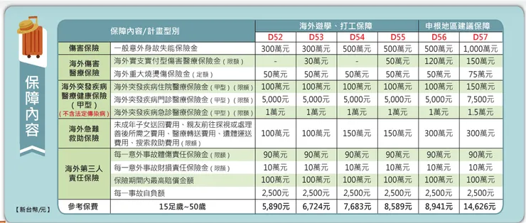 國泰產物－新海外遊學打工