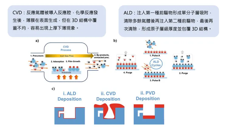 資料來源:氣體圈子