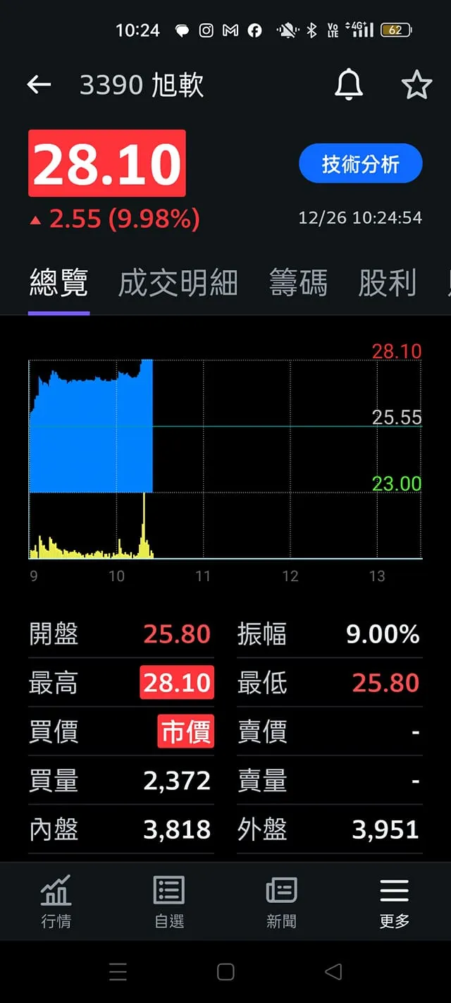 vocus|新世代的創作平台
