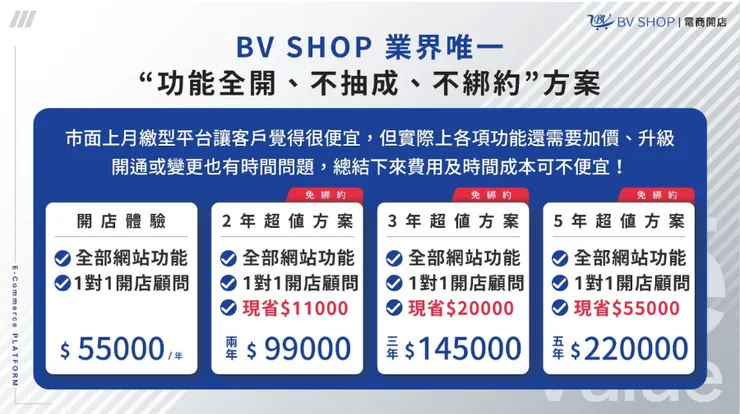 電商平台開店架站選擇推薦—BV SHOP快速開店