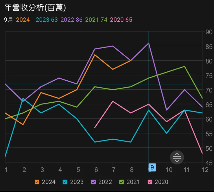 資料來源：XQ全球贏家