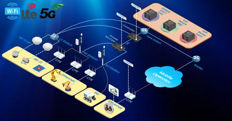 PacketX 釋放異構多元接入網路整合的無限潛能