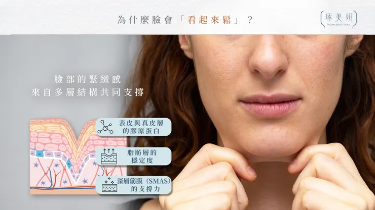 臉鬆不是老,是膠原蛋白在流失!美國音波二代 Ultherapy PRIME 能幫你做什麼?