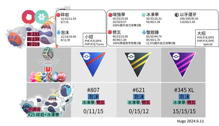 好勝毛蟹招式推薦