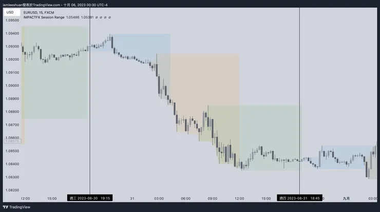 亞洲走向下趨勢