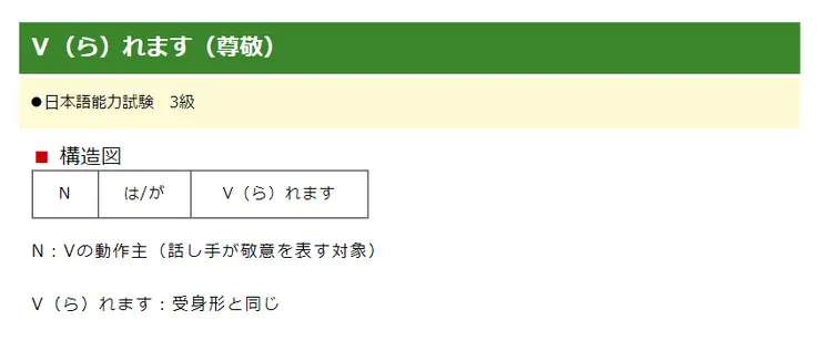 初級日文文型　Ｖ（ら）れます（尊敬）