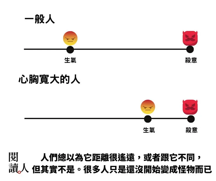 前陣子在FB看到的圖片，覺得很貼切。