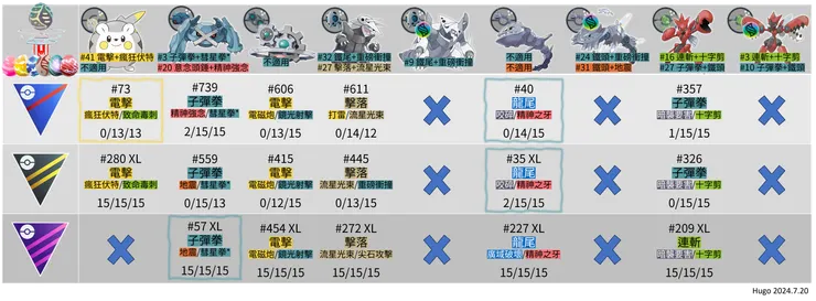 究極獎勵解鎖：鋼之原則 野外&田野調查寶可夢