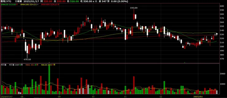 vocus|新世代的創作平台