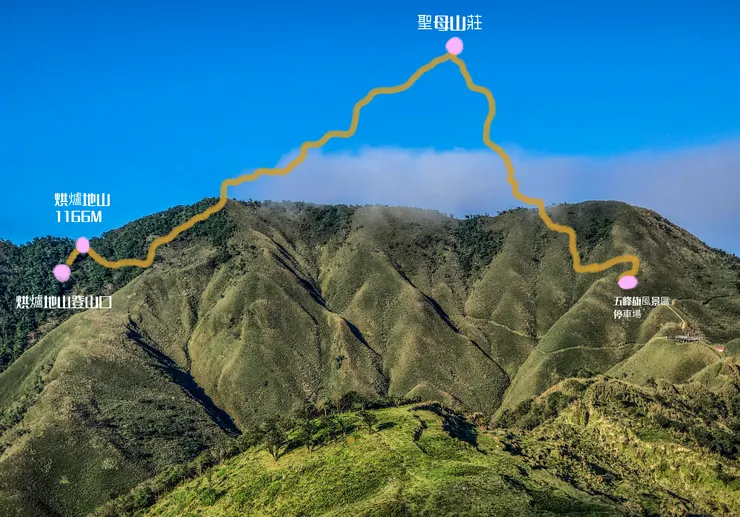 是一天的行程，所以那個路線看起來有點空虛！！🤣