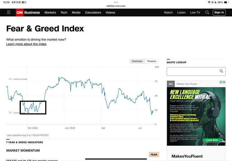 CNN貪婪恐懼指數