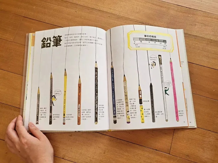 《書桌和文具，怎麼活用才好呢？》