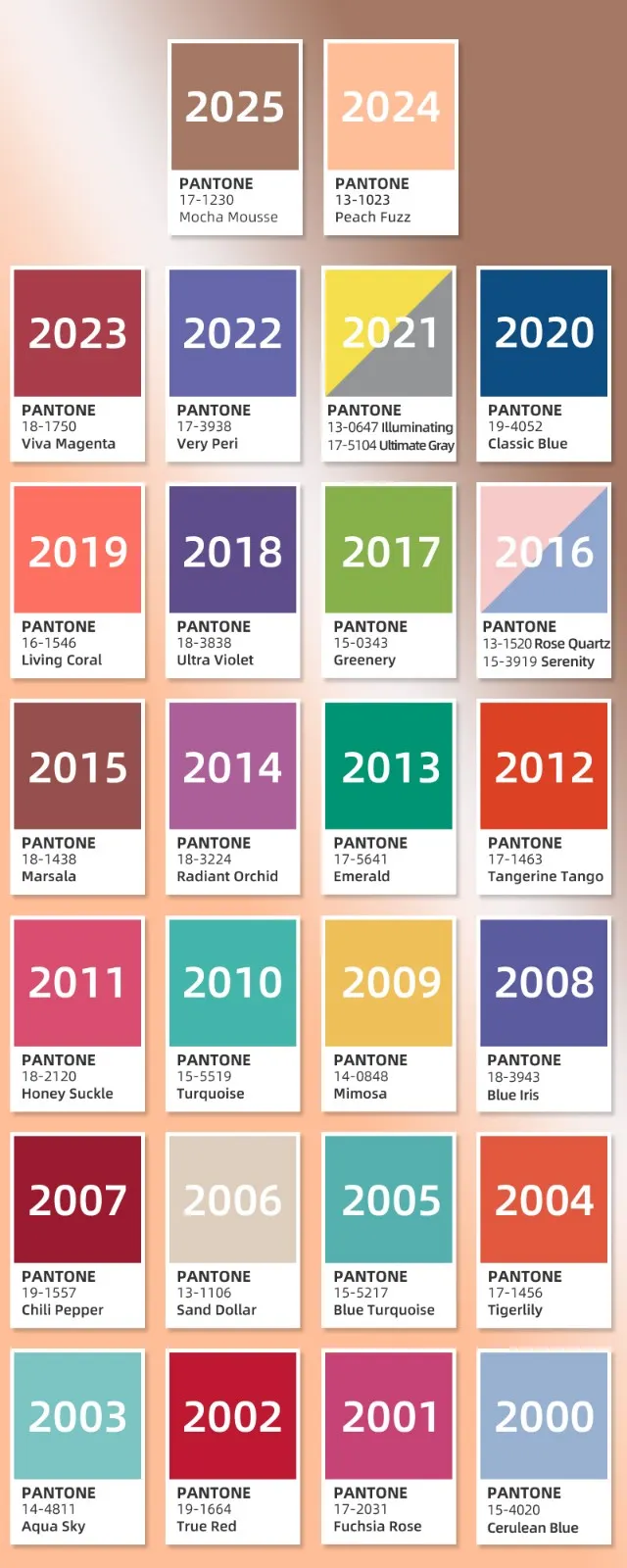 Pantone 近年年度代表色