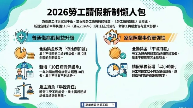 2026勞工請假新制懶人包