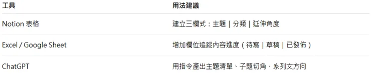 工具與用法建議：