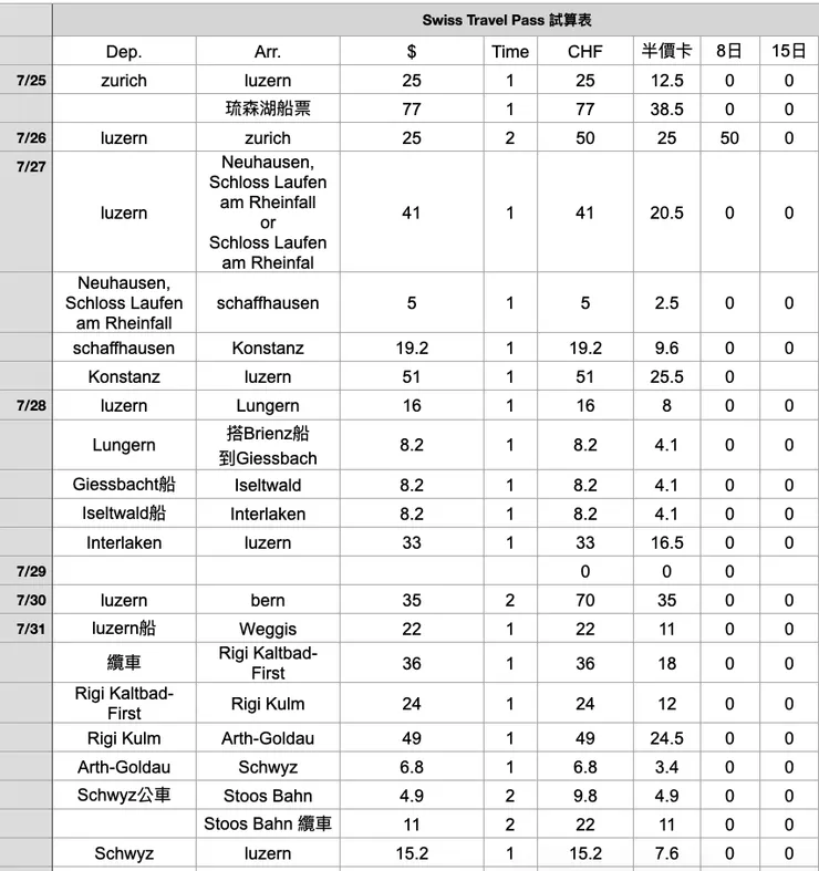 Swiss Travel Pass 火車票種試算表
