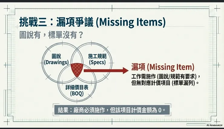 參考-工程總價契約爭議-梅芳琪 律師影片整理