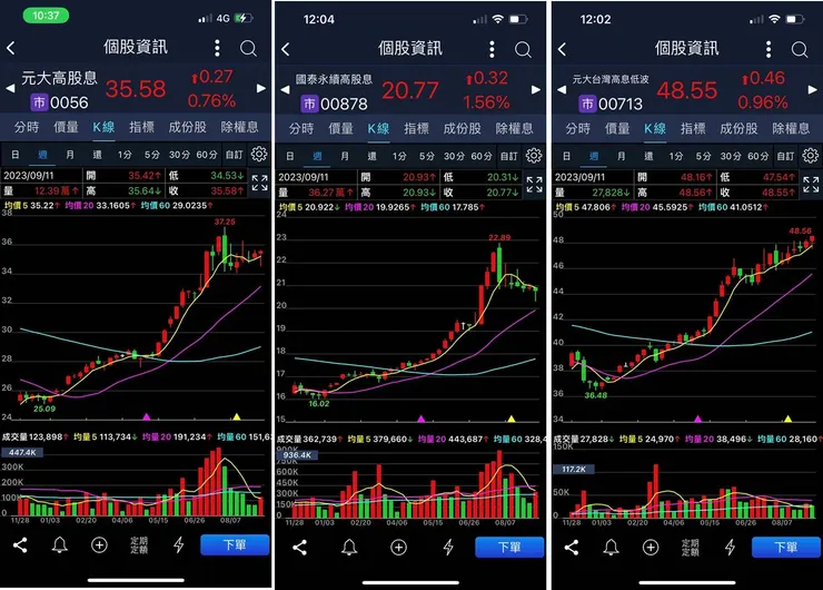 圖片來源：作者自製