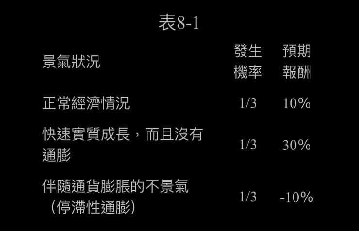 擷取自udn圖書館 國家圖書館借閱之漫步華爾街電子書