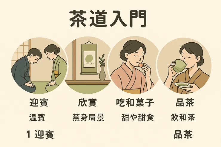日本茶道入門