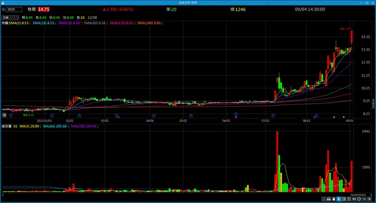 vocus|新世代的創作平台