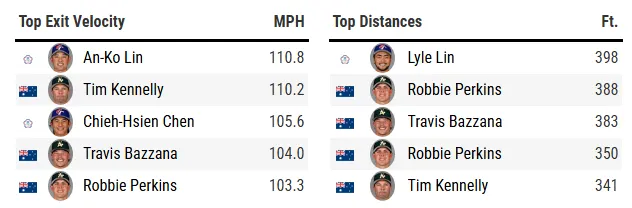 圖片來源：MLB Baseball savant