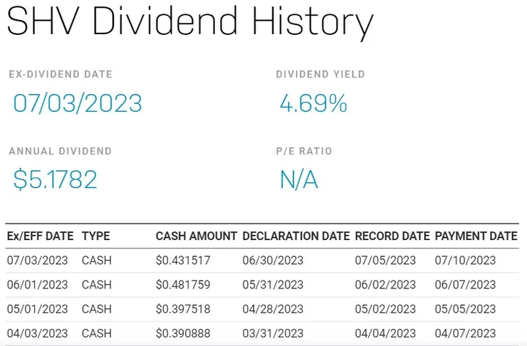 圖片來源: nasdaq.com