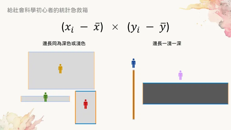 矩形分成左半邊與右半邊兩種