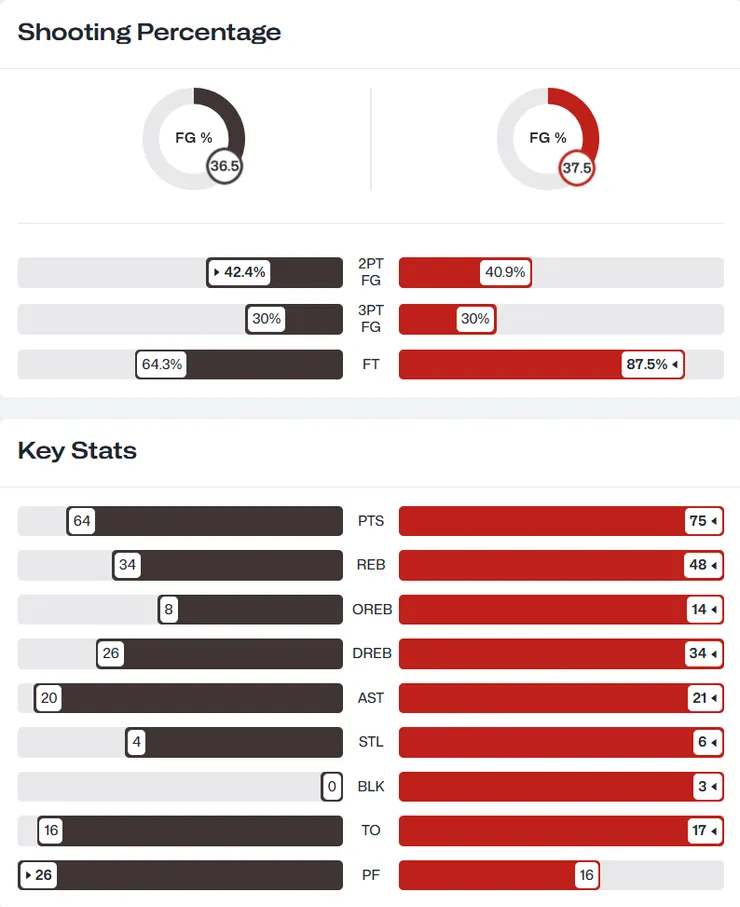 德國戰團隊數據（左為日本，右為美國）