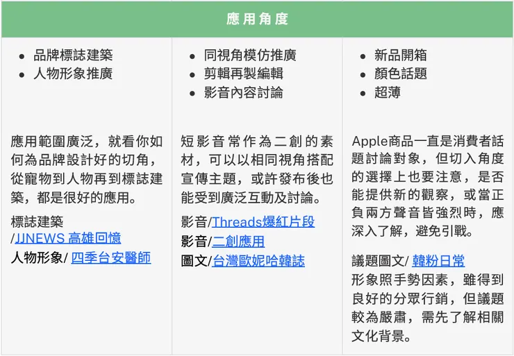 vocus|新世代的創作平台