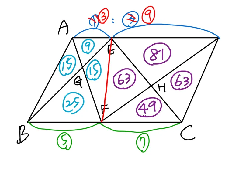 Ｄ點被切掉了因為旁邊有畫其他圖