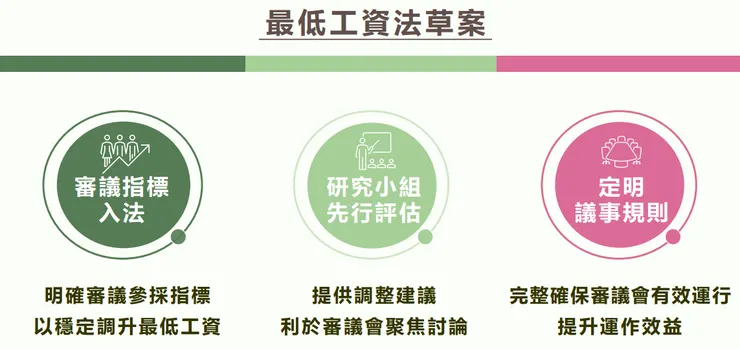 最低工資法懶人包