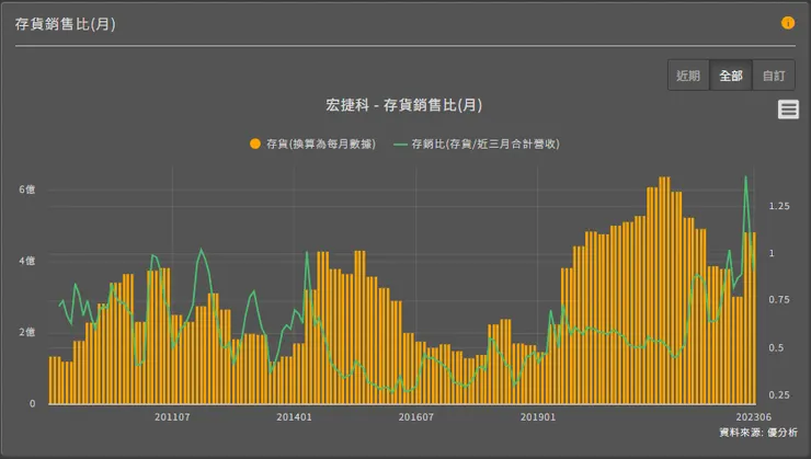 圖片來源:優分析