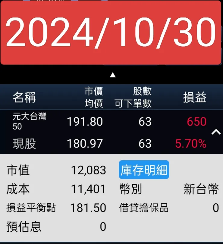 2024/10/302024年九月台灣50(第三回合每月3千第四次扣款)