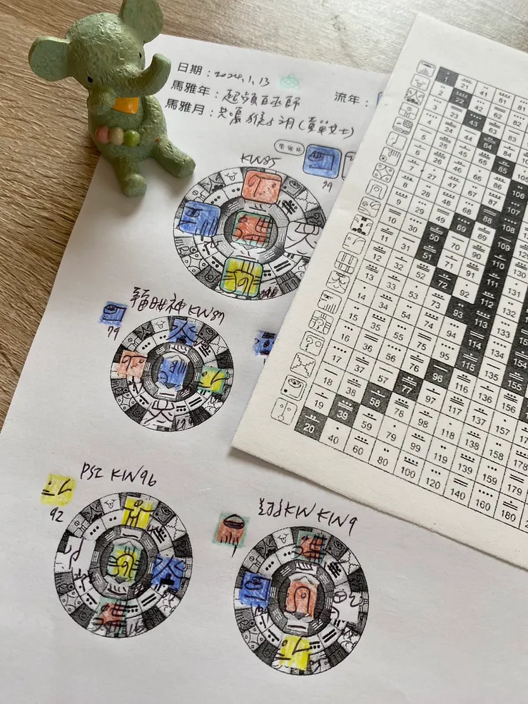 2024.1.13馬雅流日