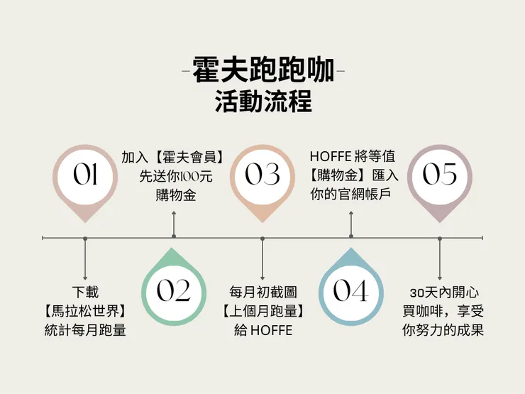 請點擊參閱活動說明