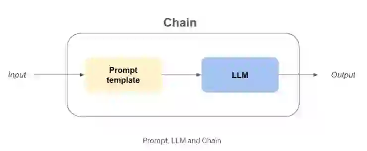 從 LangChain 1.0 發佈，談談 LLM 應用開發模式轉移