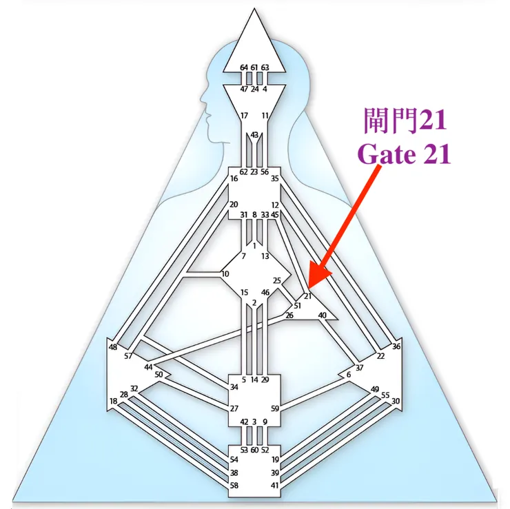 閘門21（圖源：互聯網+DIY）