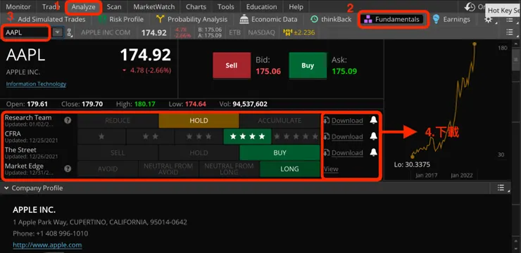 下載投資機構美股分析報告