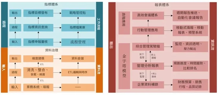 BI專案核心要素