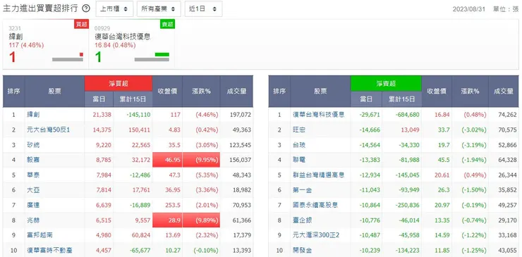 圖片來源:玩股網