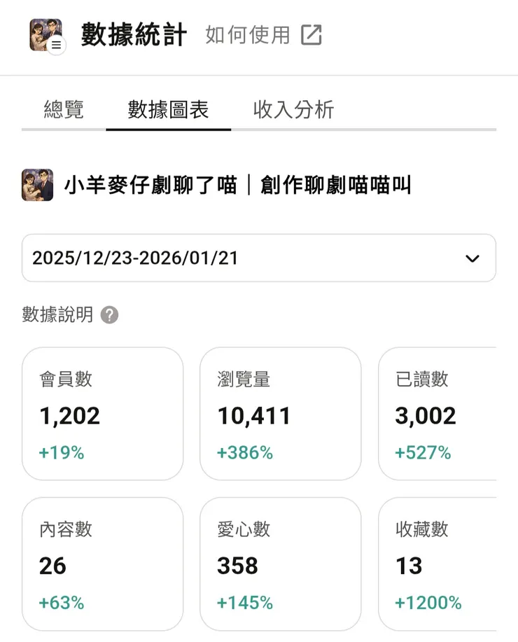 vocus｜新世代的創作平台