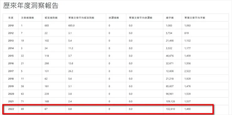 vocus｜新世代的創作平台