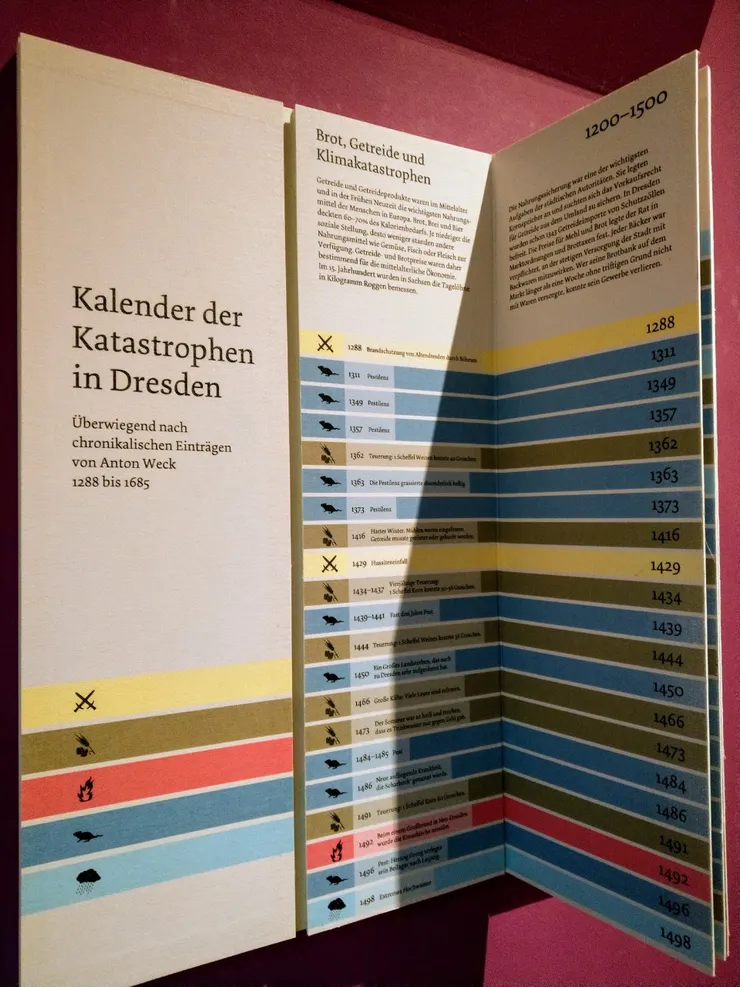 德勒斯登每年的災害種類