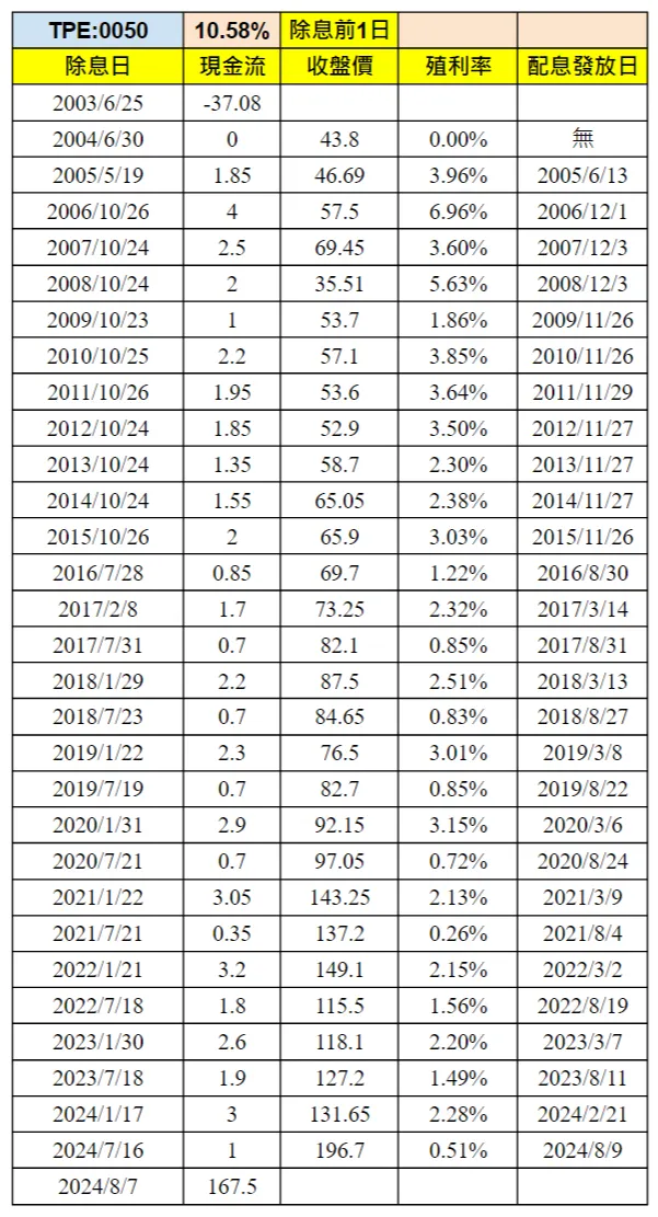 圖表：蕨心FernHeart