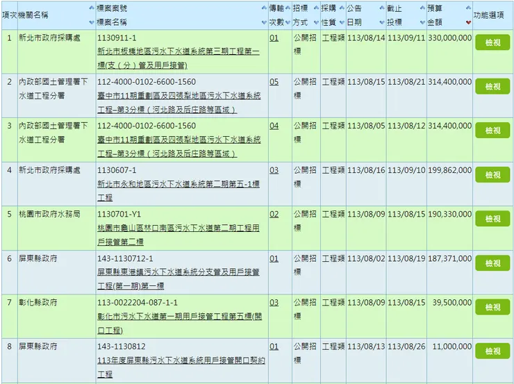 政府電子採購網