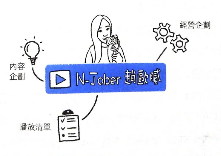 vocus|新世代的創作平台