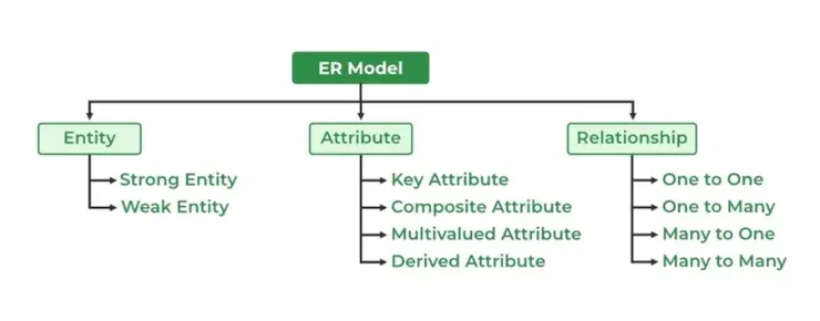 圖片來源：Geeksforgeeks 