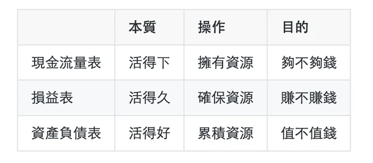 貫穿書本的表格